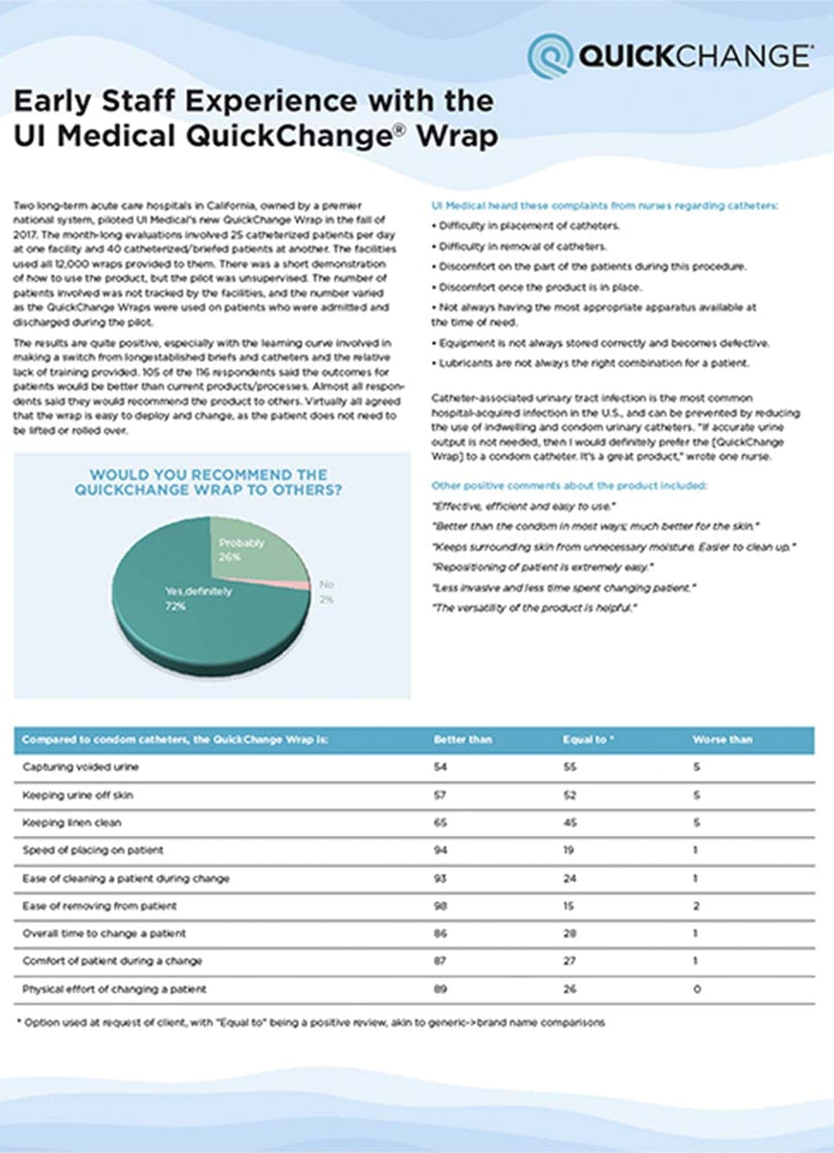 Survey results on the UI Medical QuickChange Wrap with a pie chart and table.