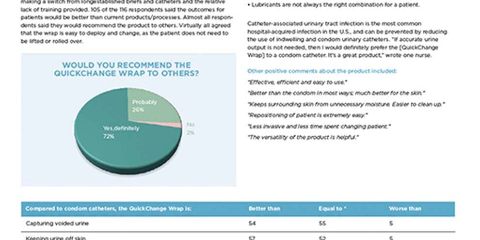 Survey results on the UI Medical QuickChange Wrap with a pie chart and table.