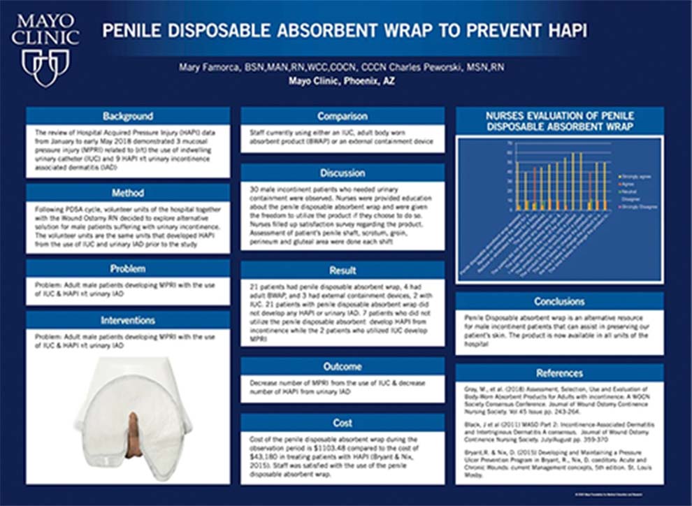 Mayo Clinic poster on penile disposable absorbent wrap to prevent HAPI