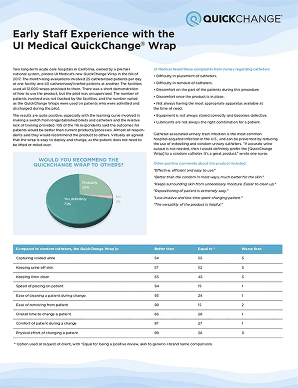 QuickChange Study Screenshot